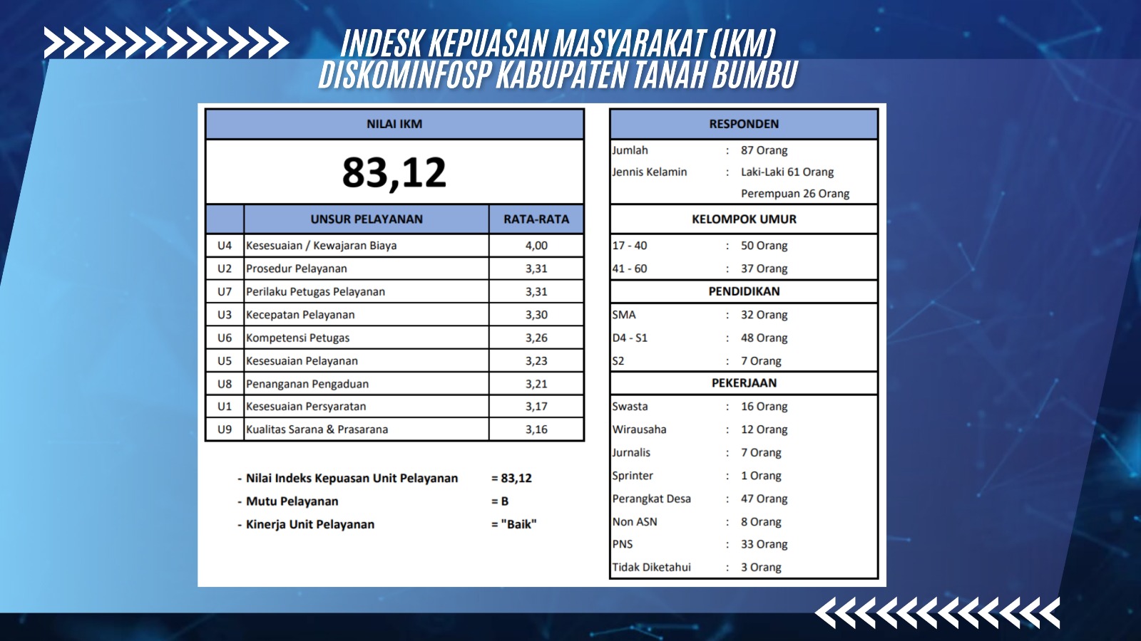 Indeks Kepuasan Masyarakat